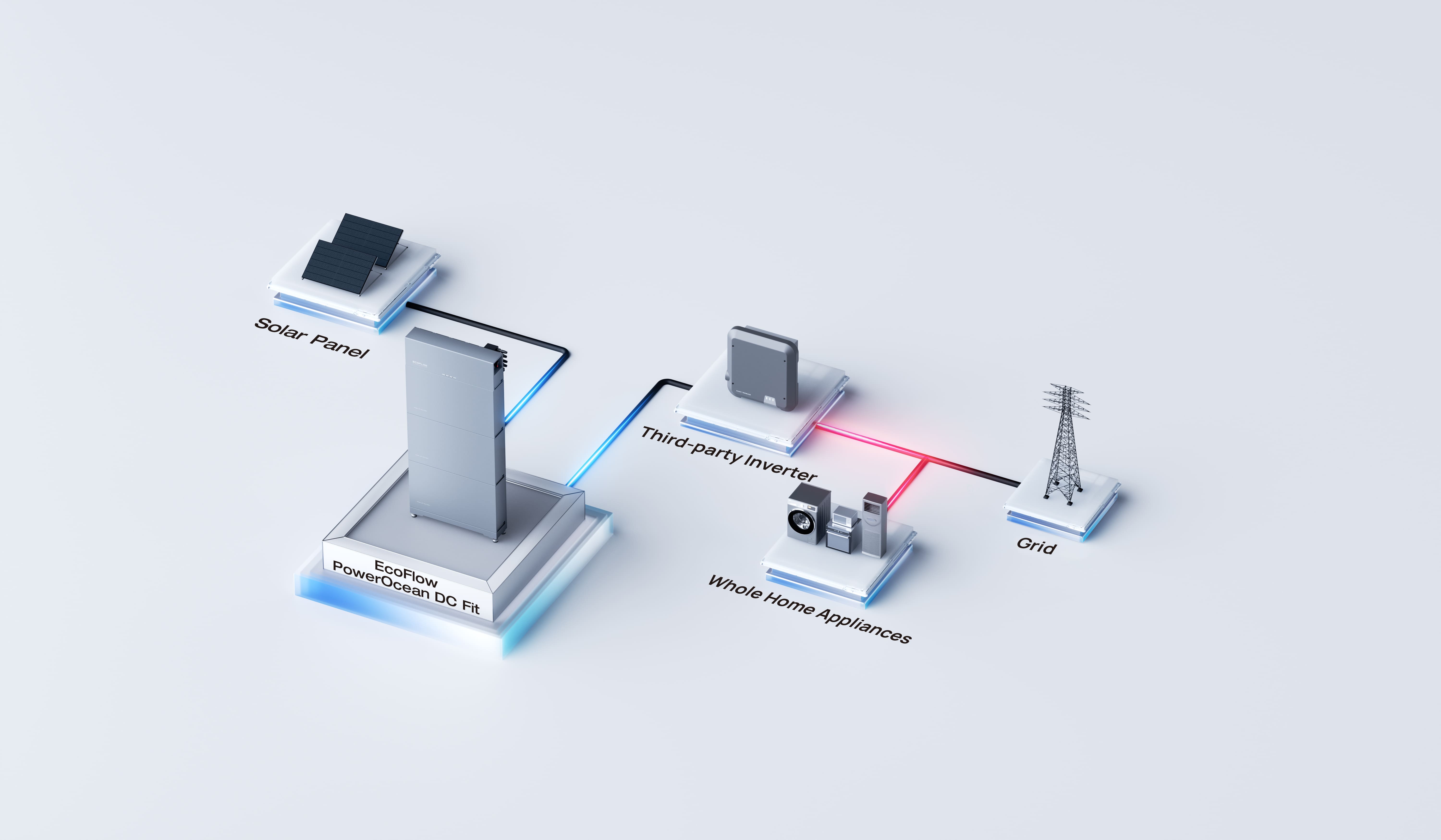 EcoFlow Image