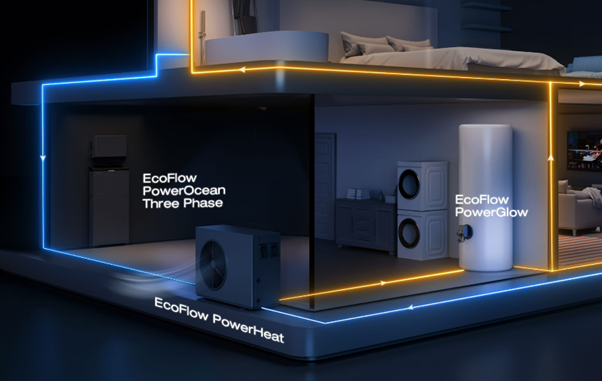 EcoFlow Image