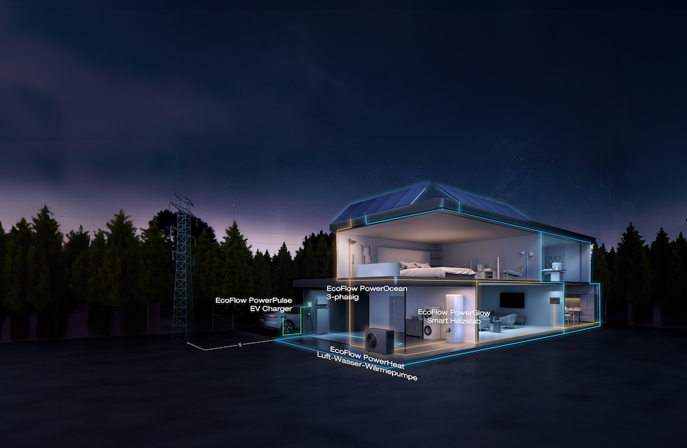 energiemanager photovoltaik