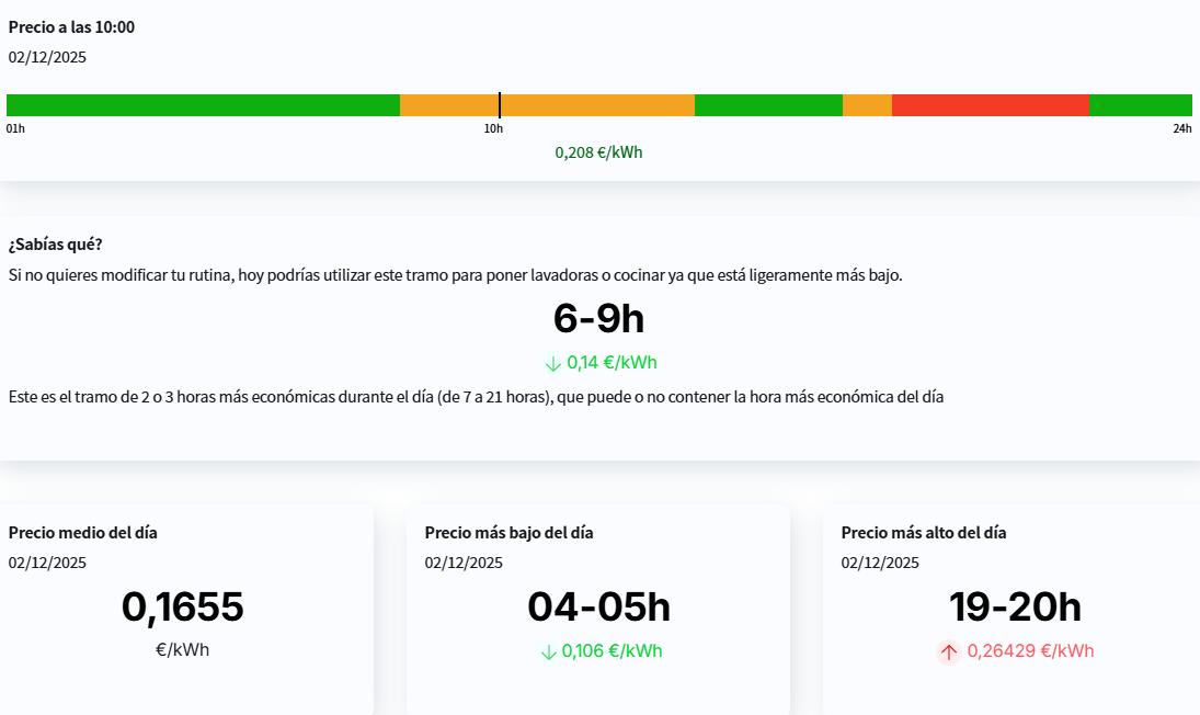 Precio de la electricidad del día