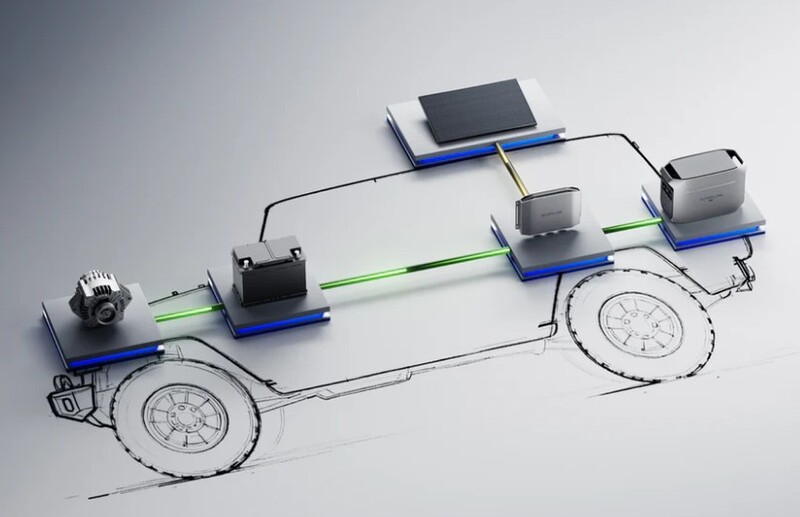 静止時はソーラーパネル・移動中は走行充電器