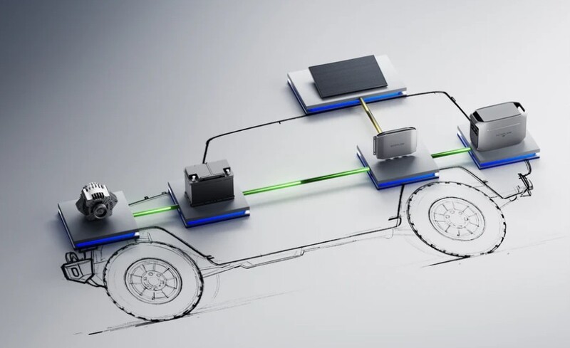 走行充電器＋ポータブル電源