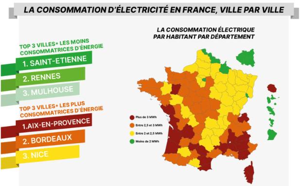Consommation d'électricité par habitant en France et villes