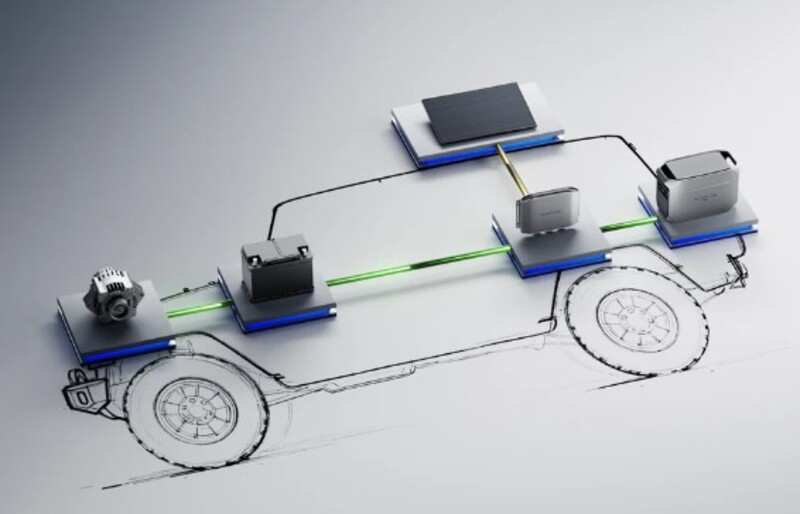 走行充電器 EcoFlow製