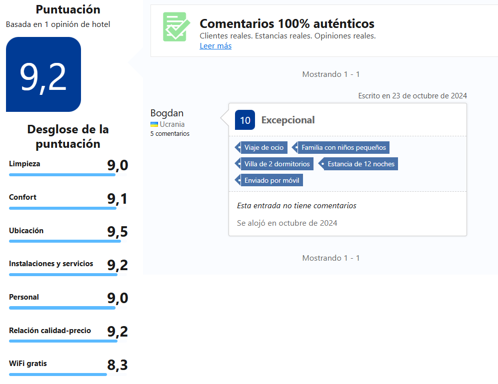 Clasificación del Camping Sangulí