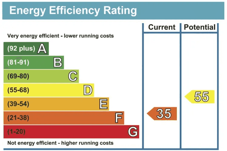 Different EPC ratings