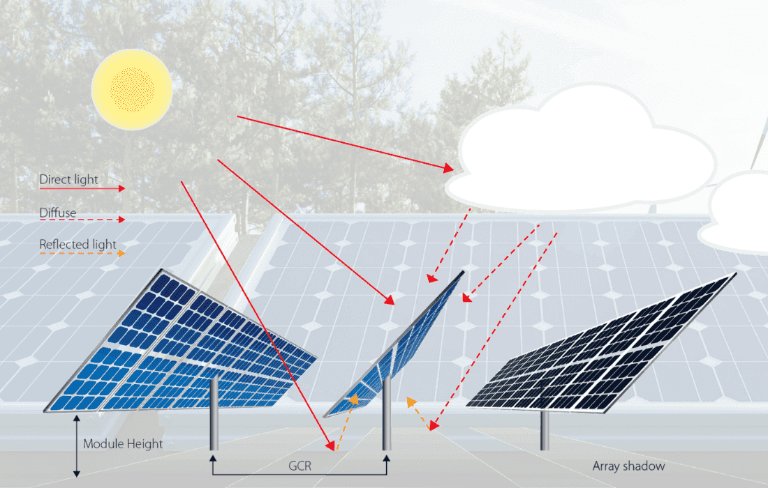 Panel placement and orientation