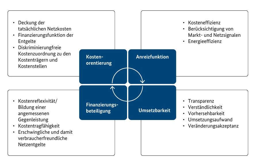 AgNes Diskussionspapier zum Thema Sonnensteuer