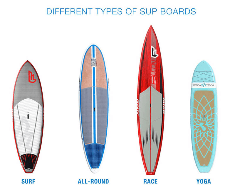  Types of paddle boarding