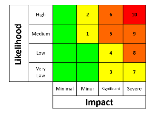 The SAWS warning system