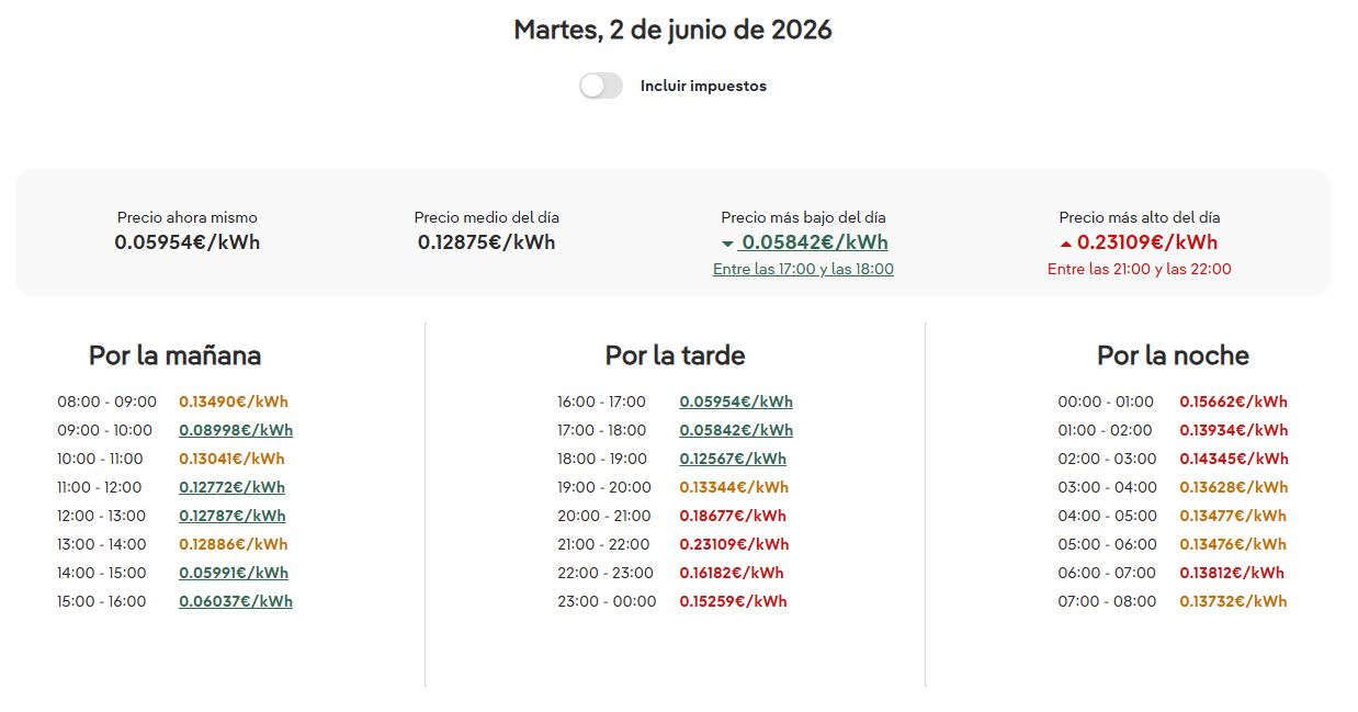 Horas valle y evolución del precio de la luz en España