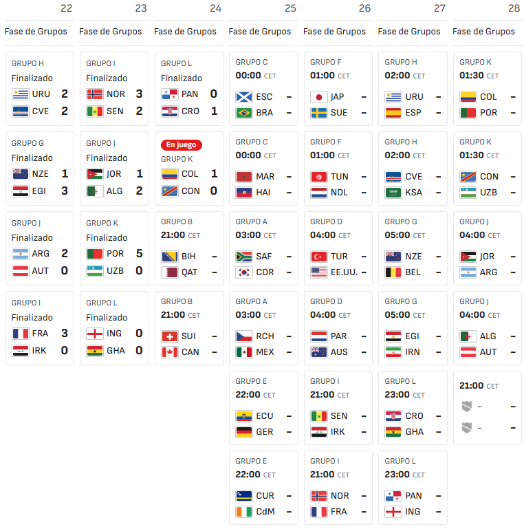 Fixture de Copa Mundial de Fútbol 2026 con resultados