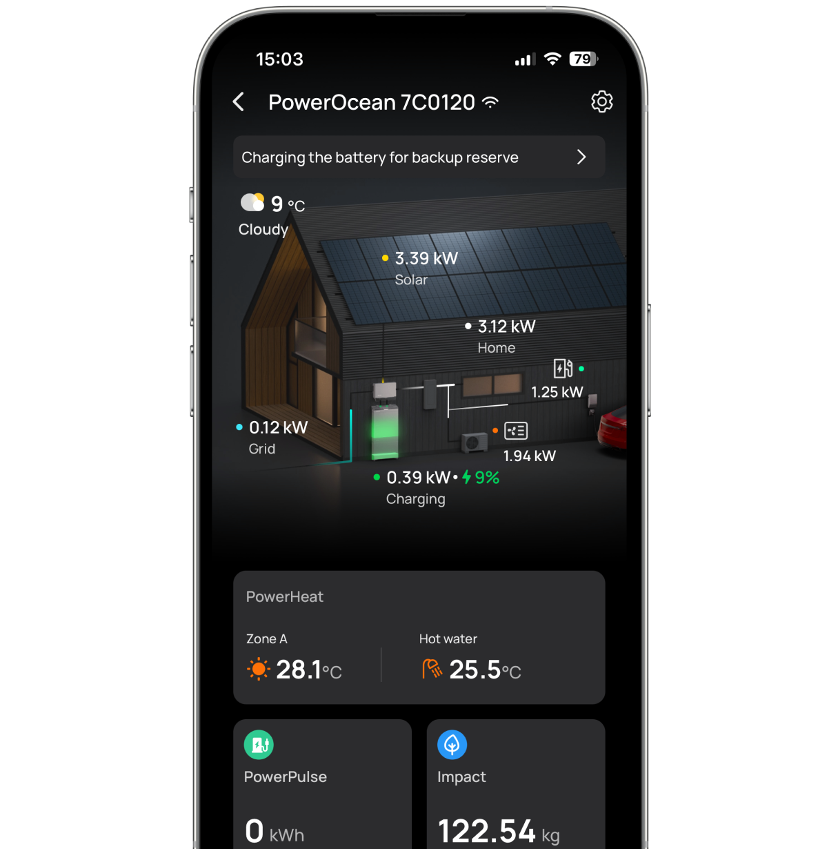 Full visibility over whole-home energy data