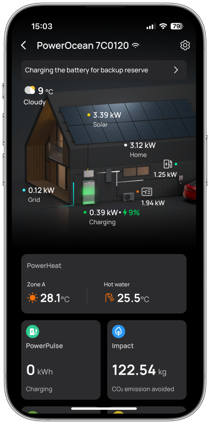 Full visibility over whole-home energy data